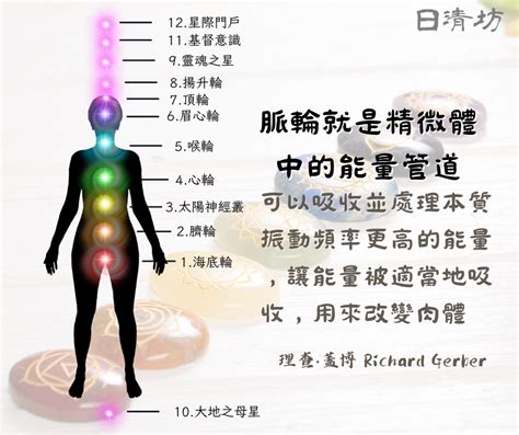 脈輪分析|脈輪是什麼？認識七大脈輪位置、能量與覺察方法